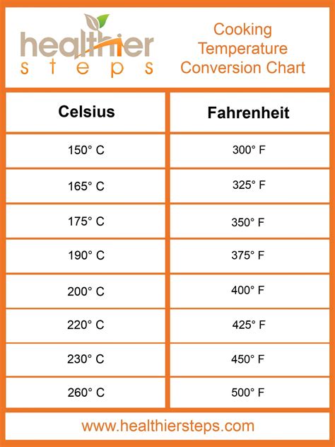 200degrees celsius to fahrenheit